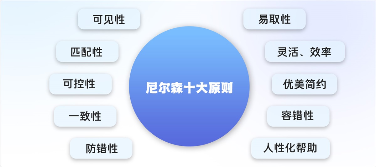 游戏UI设计师需要掌握哪些核心能力？我总结了5个！