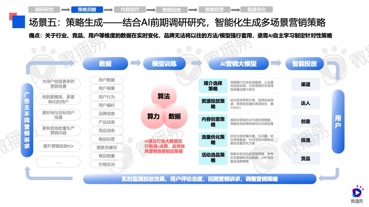 2024年AI营销应用解析报告(图21)