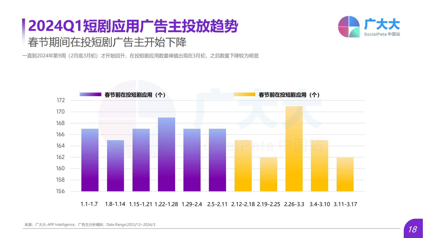 2024Q1海外热门短剧应用趋势洞察报告(图18)