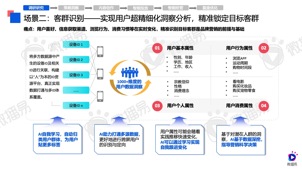 2024年AI营销应用解析报告(图18)