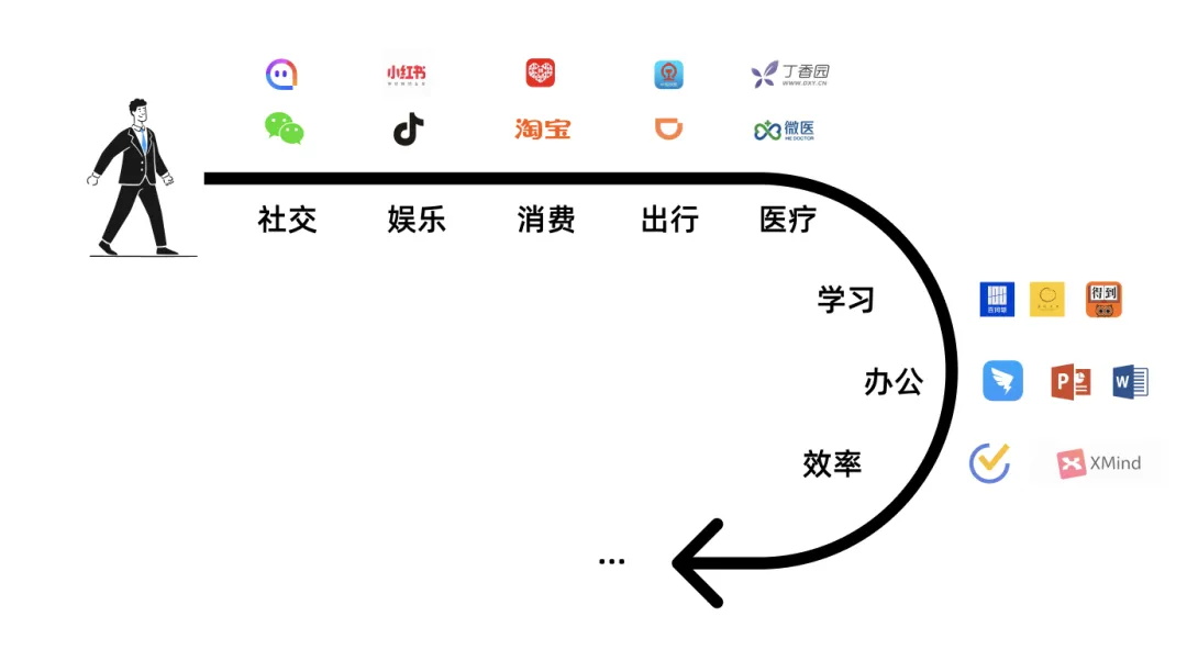 7000字干货！工具型产品的设计指南