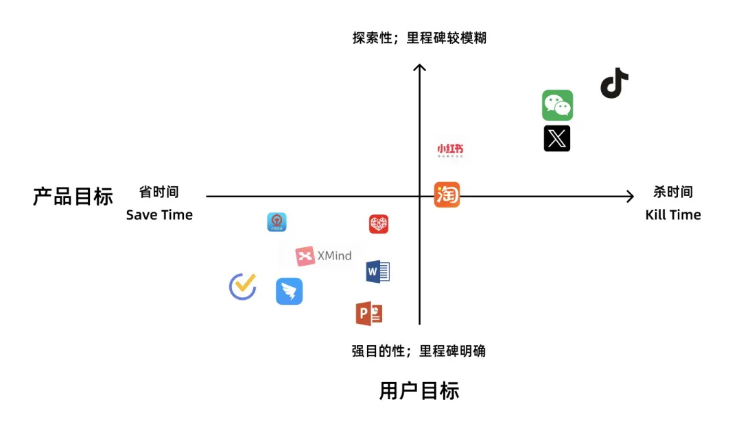 7000字干货！工具型产品的设计指南