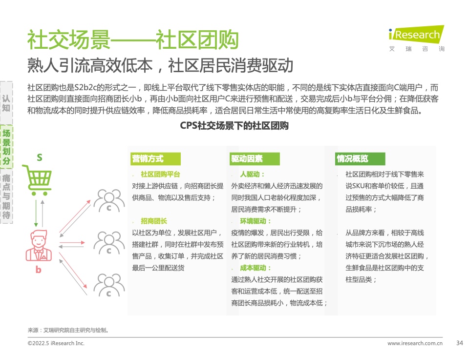 2021年中国互联网CPS营销生态白皮书(图34)