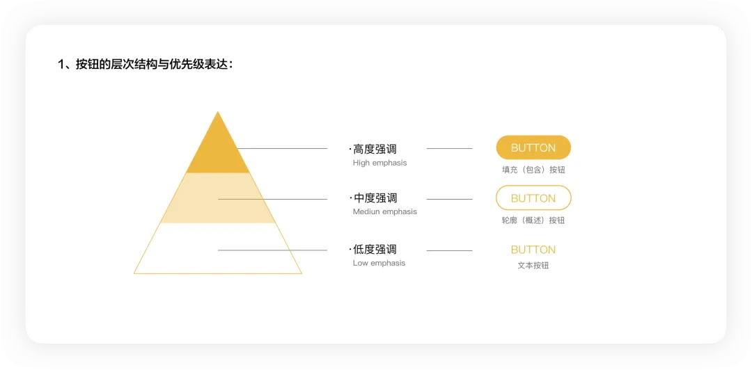 4400字干货！大厂资深设计师帮你掌握弹窗组件设计