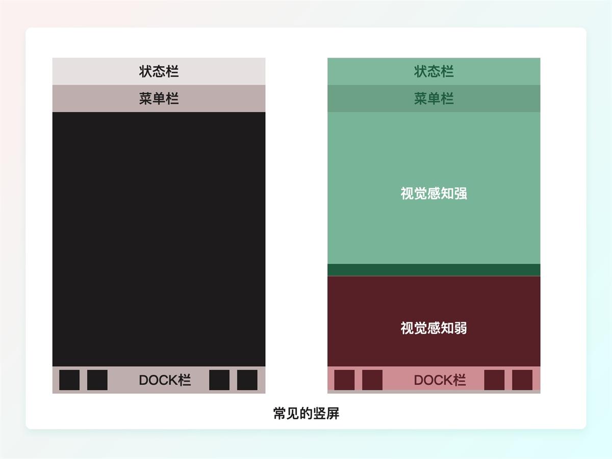 一万六千字干货！从零开始学习HMI车载设计