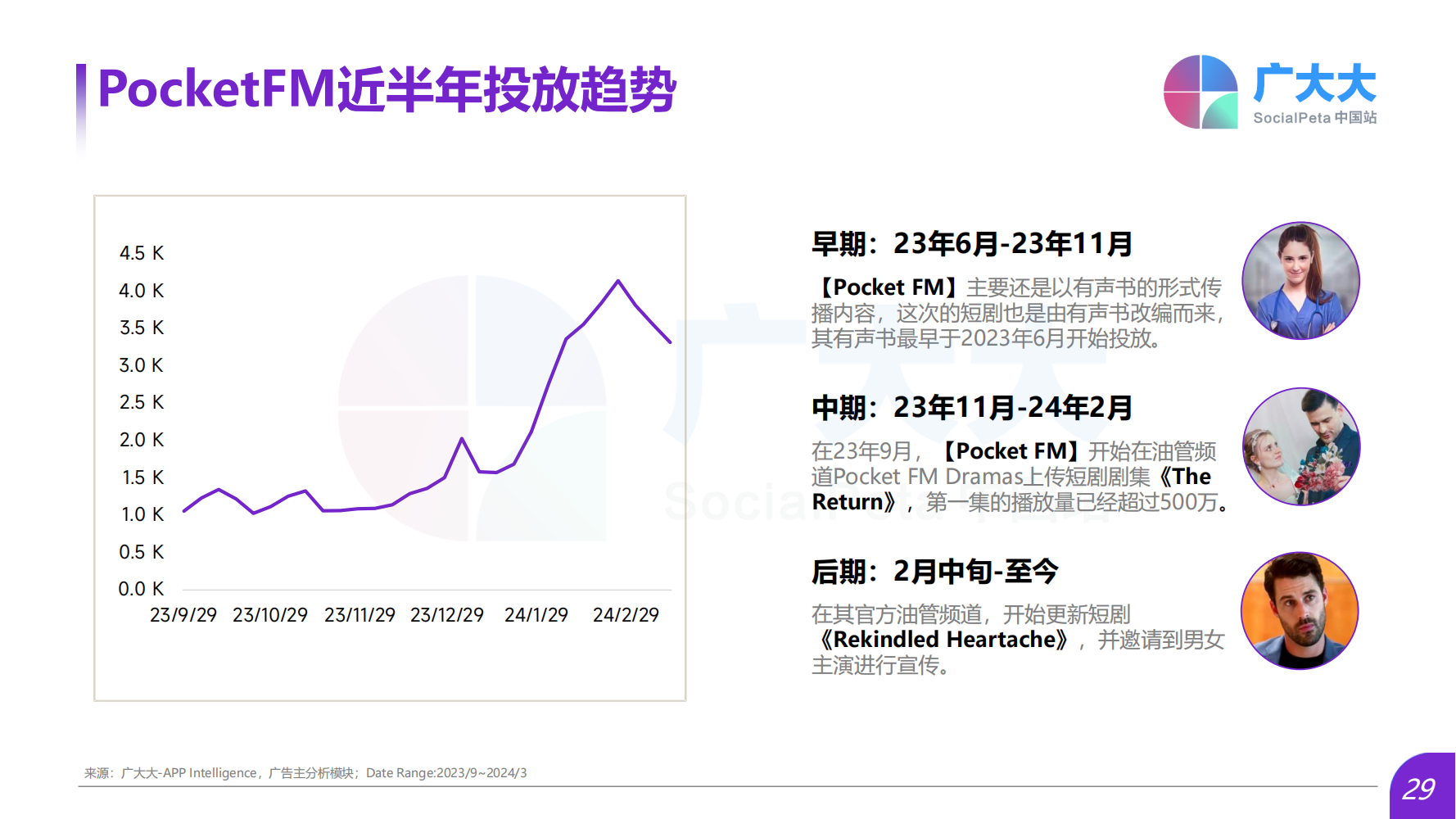 2024Q1海外热门短剧应用趋势洞察报告(图29)