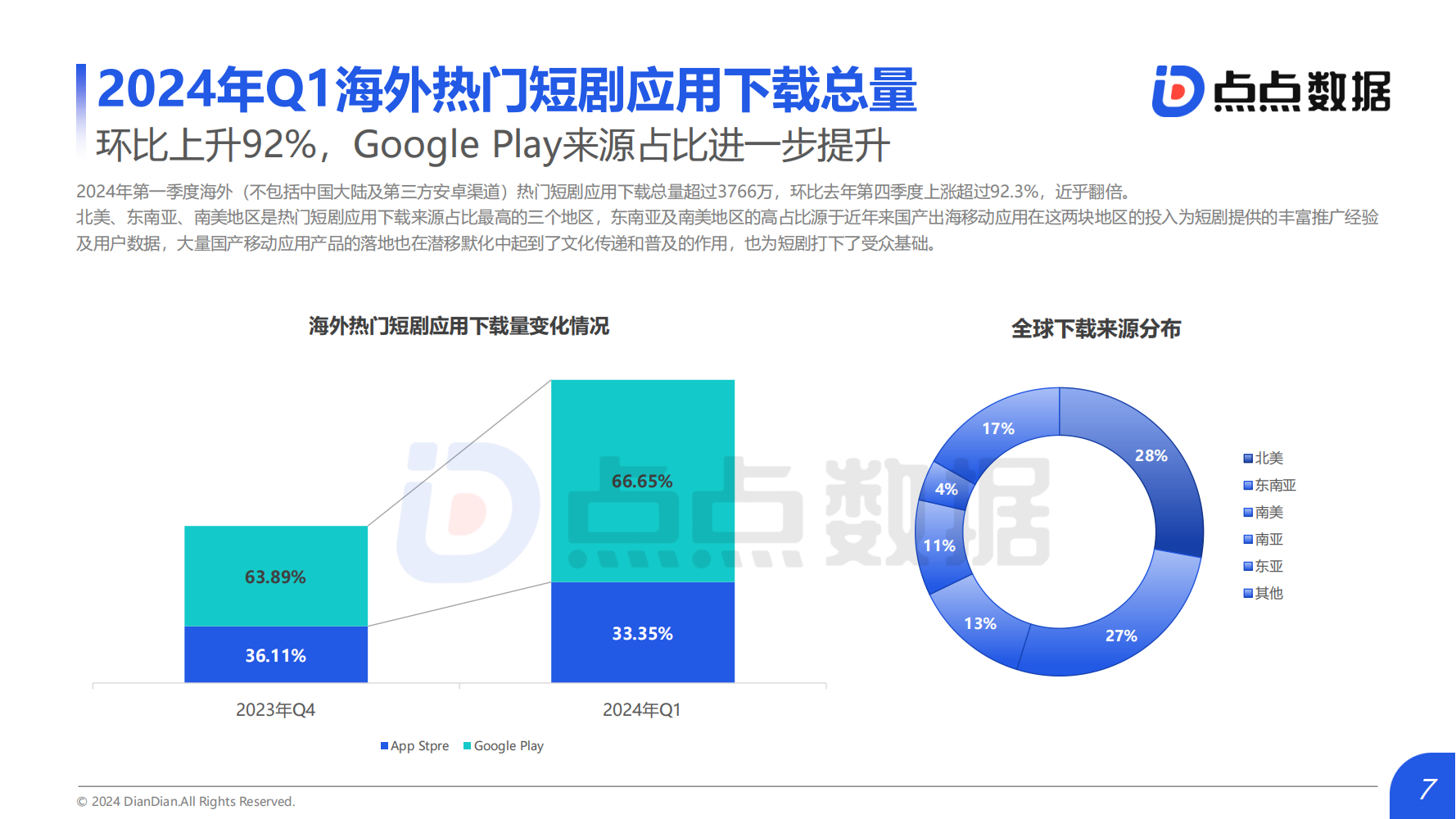 2024Q1海外热门短剧应用趋势洞察报告(图7)