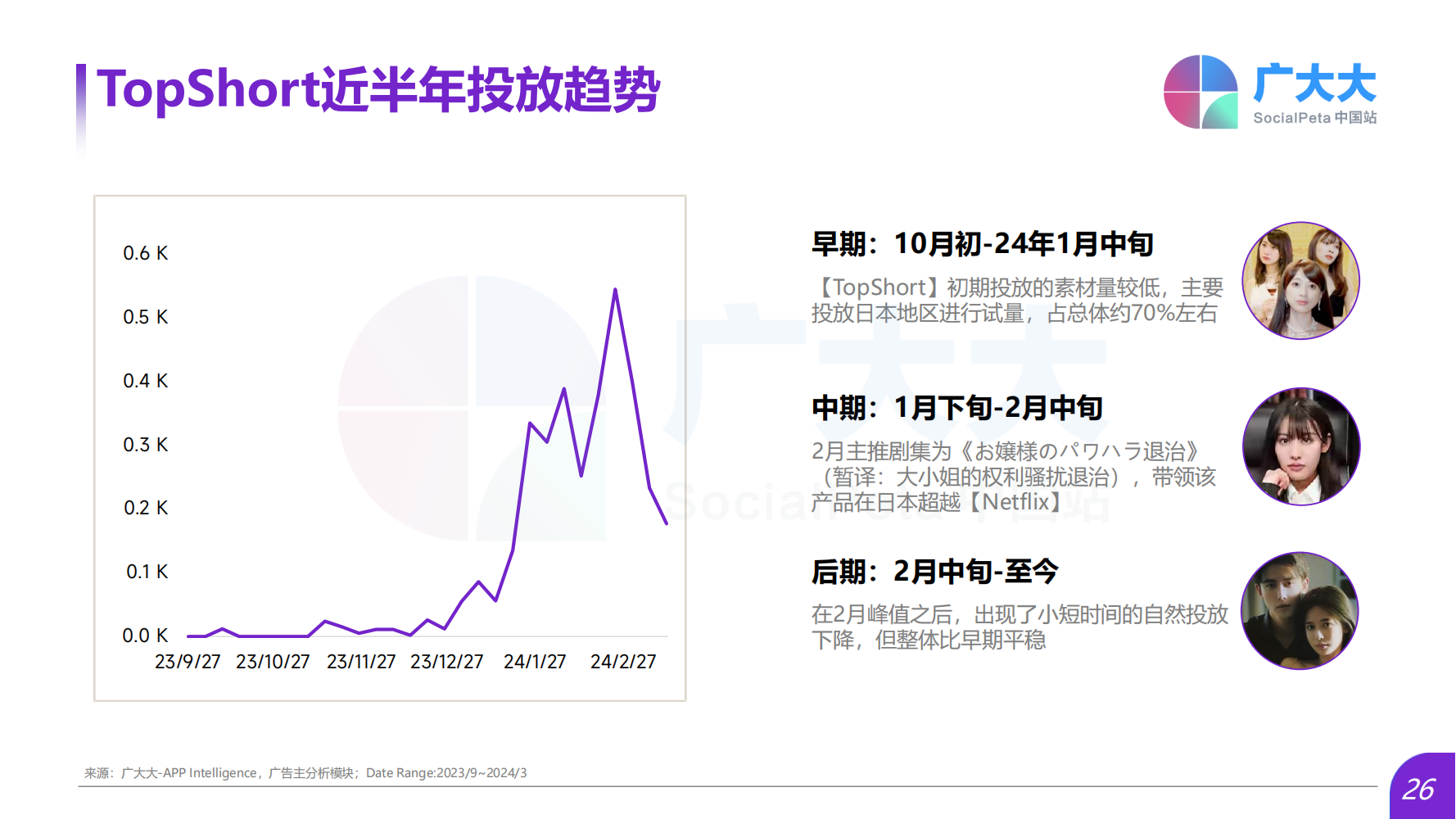 2024Q1海外热门短剧应用趋势洞察报告(图26)