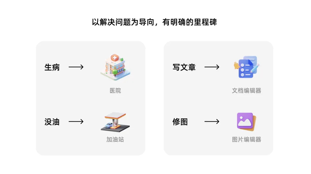 7000字干货！工具型产品的设计指南