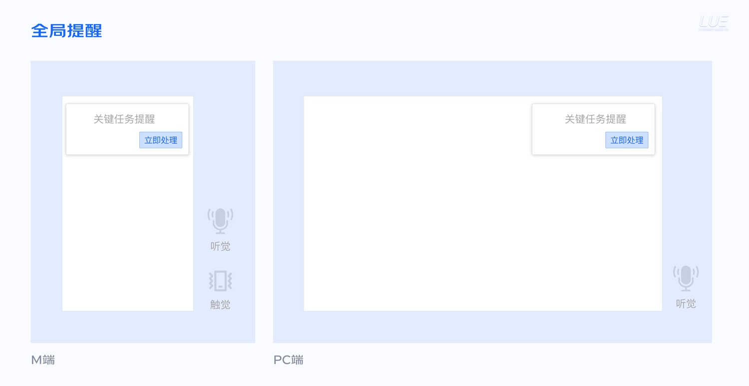 大厂出品！从点线面体构建B端产品的「查询设计模式」