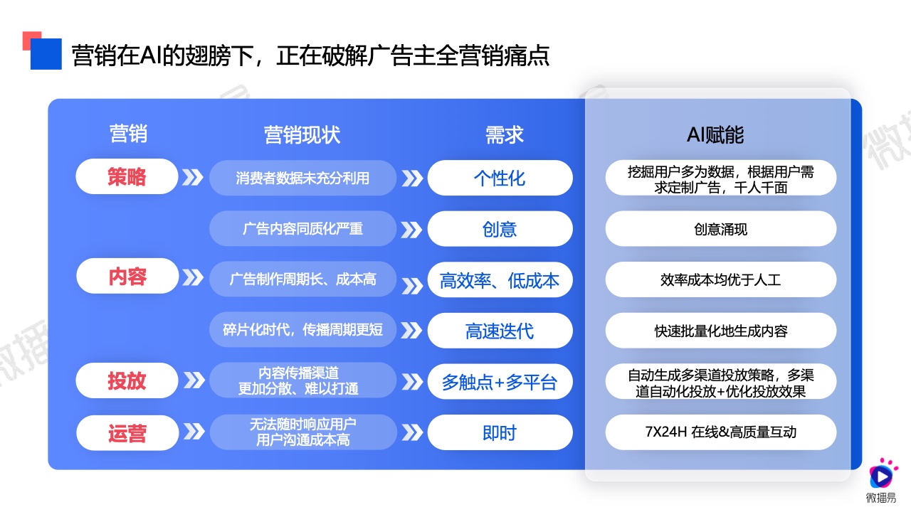 2024年AI营销应用解析报告(图15)