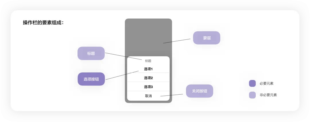 4400字干货！大厂资深设计师帮你掌握弹窗组件设计