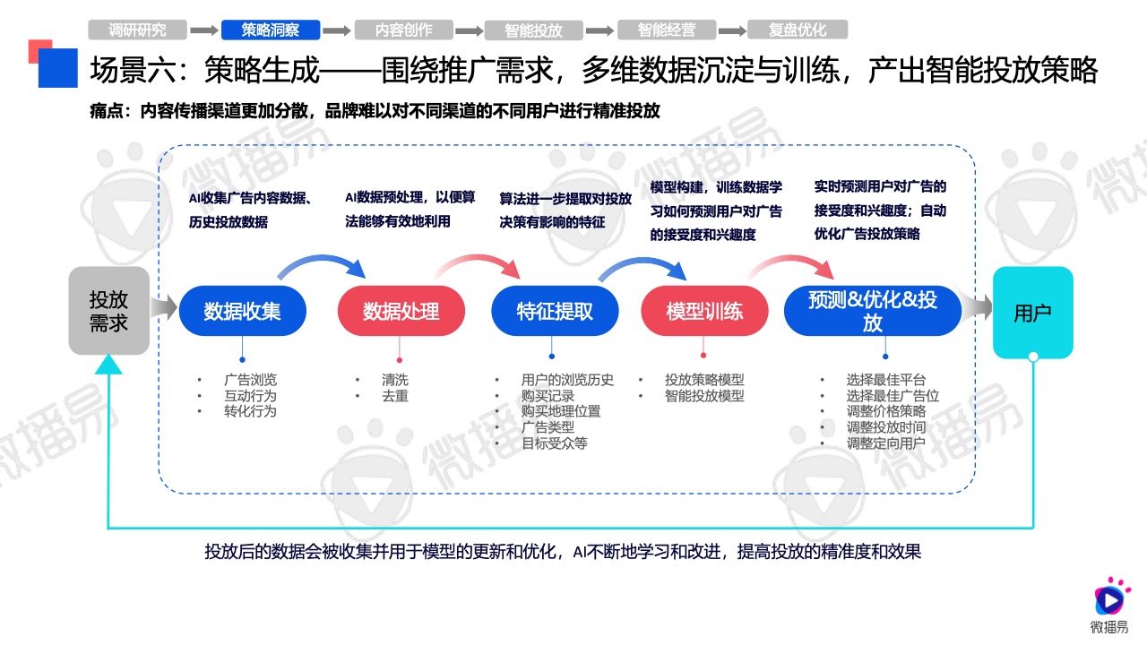 2024年AI营销应用解析报告(图22)