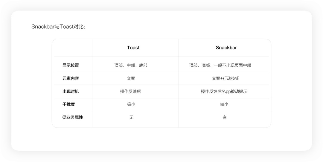 4400字干货！大厂资深设计师帮你掌握弹窗组件设计