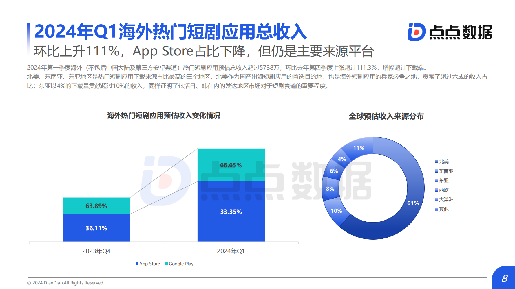 2024Q1海外热门短剧应用趋势洞察报告(图8)