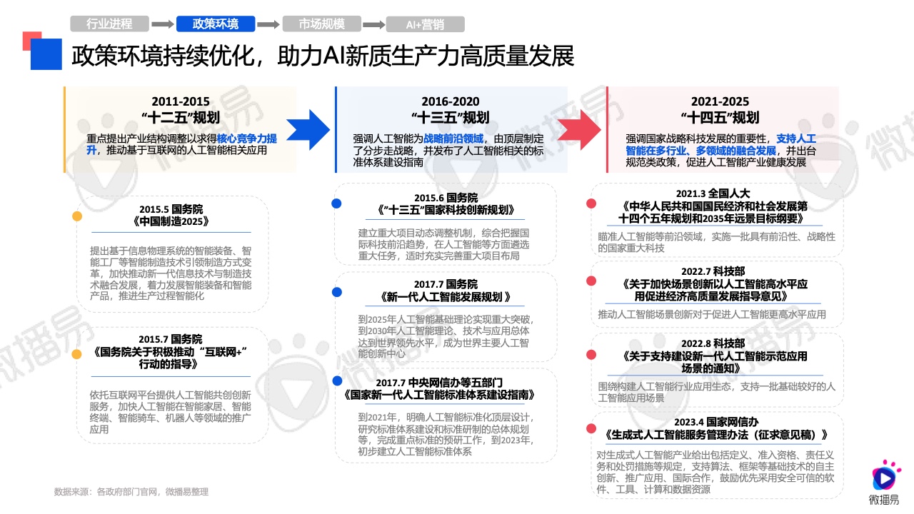 2024年AI营销应用解析报告(图6)