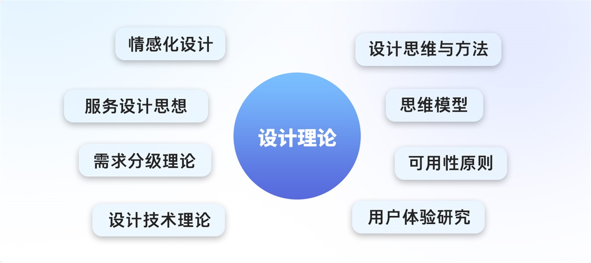 游戏UI设计师需要掌握哪些核心能力？我总结了5个！