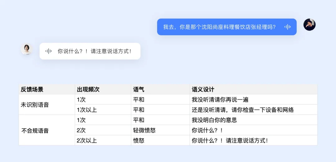 如何让AI工具更有人情味？大厂实战案例复盘！