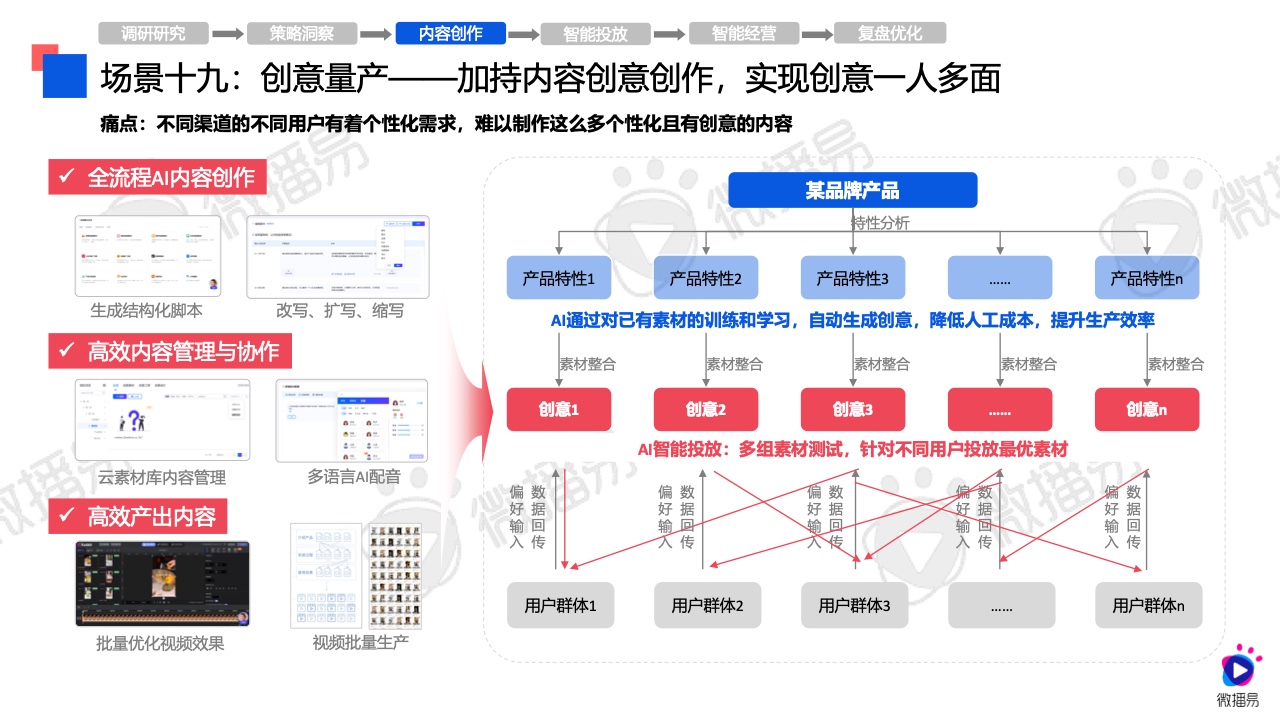 2024年AI营销应用解析报告(图35)