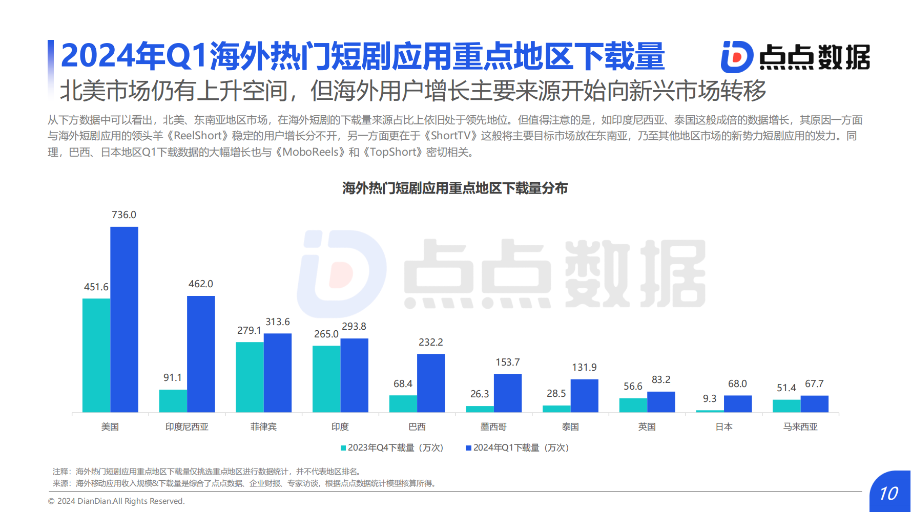 2024Q1海外热门短剧应用趋势洞察报告(图10)