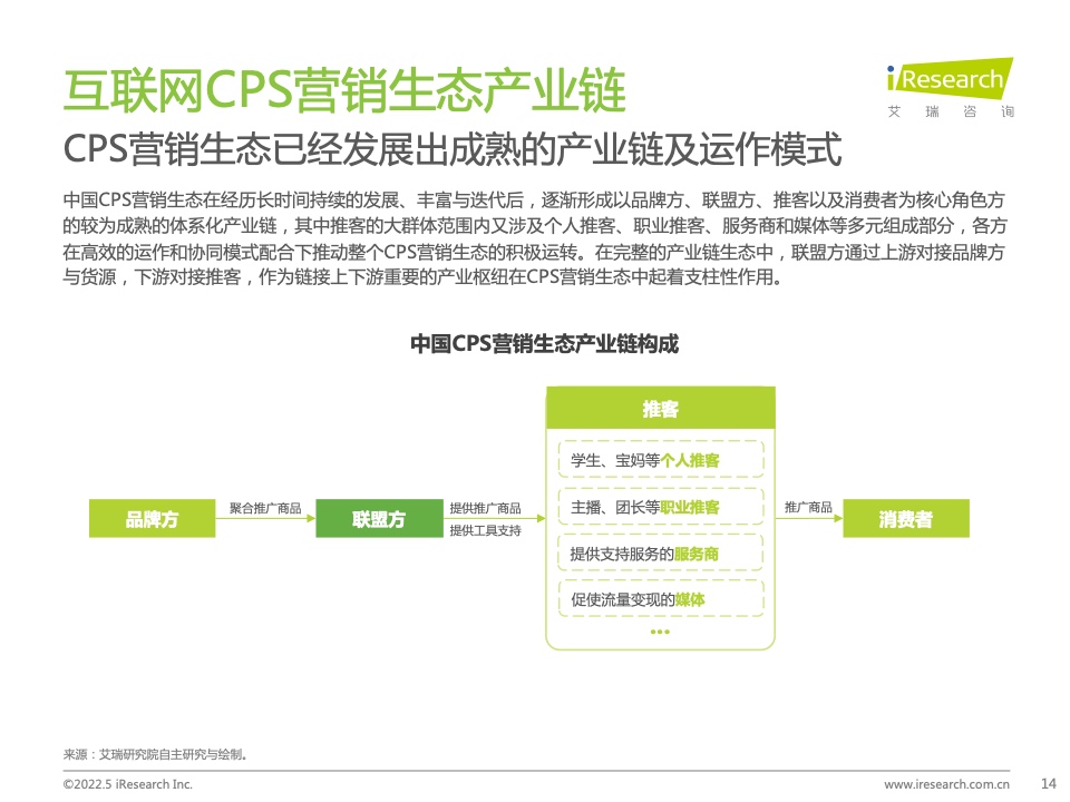 2021年中国互联网CPS营销生态白皮书(图14)