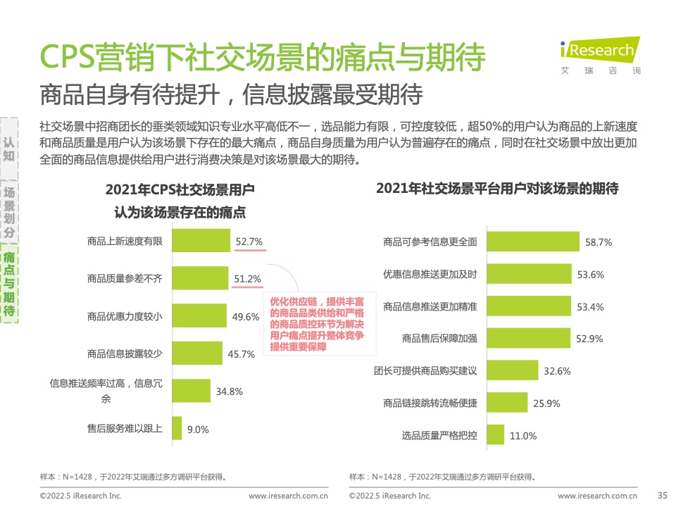 2021年中国互联网CPS营销生态白皮书(图35)