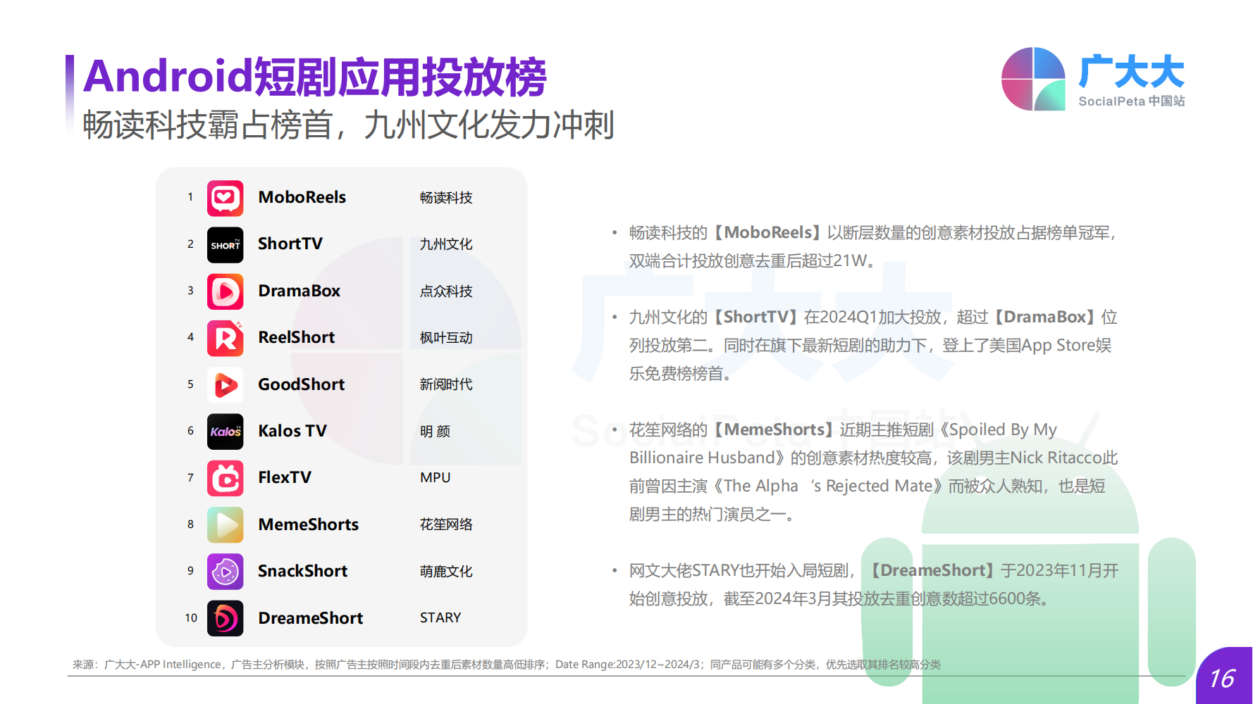 2024Q1海外热门短剧应用趋势洞察报告(图16)