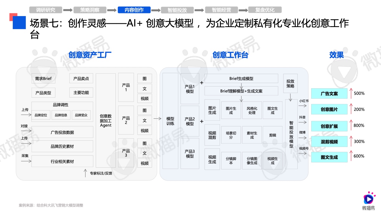 2024年AI营销应用解析报告(图23)