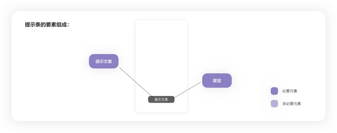 4400字干货！大厂资深设计师帮你掌握弹窗组件设计