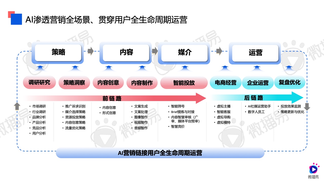 2024年AI营销应用解析报告(图16)