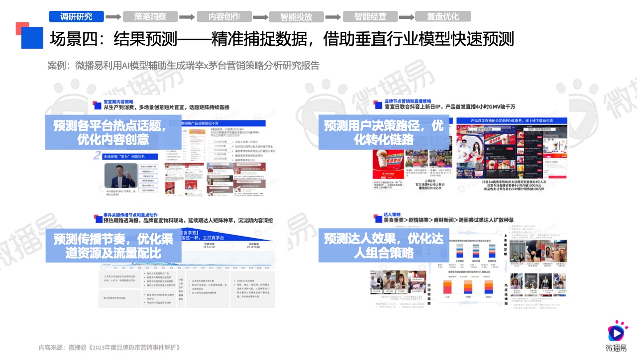 2024年AI营销应用解析报告(图20)