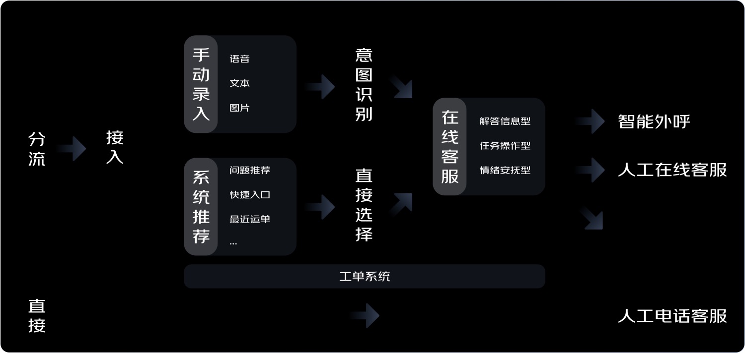 京东实战案例！如何结合业务视角进行设计调研？