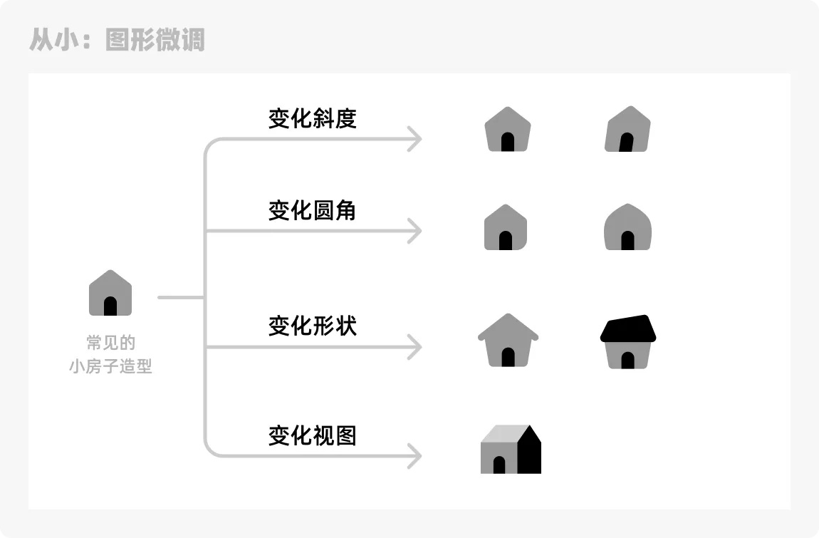 大厂设计师是如何做图标的？四个章节教会你！