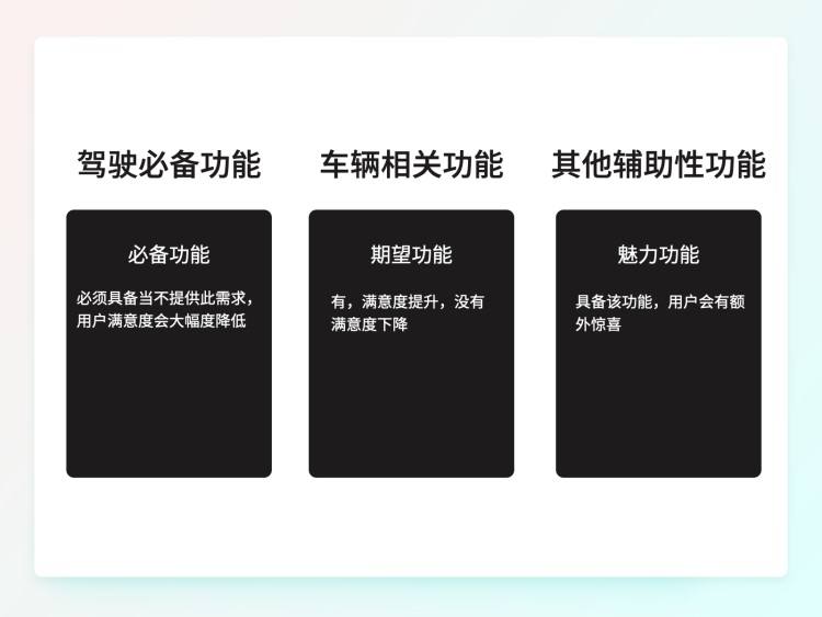 一万六千字干货！从零开始学习HMI车载设计