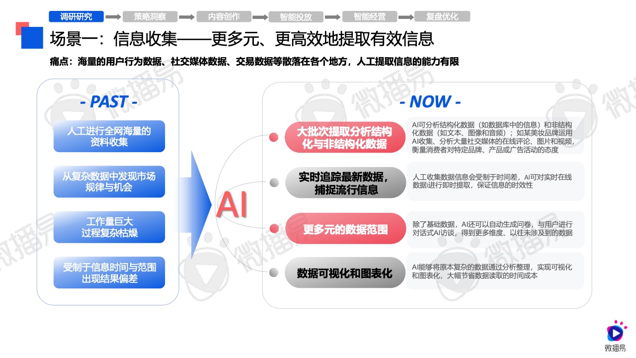 2024年AI营销应用解析报告(图17)