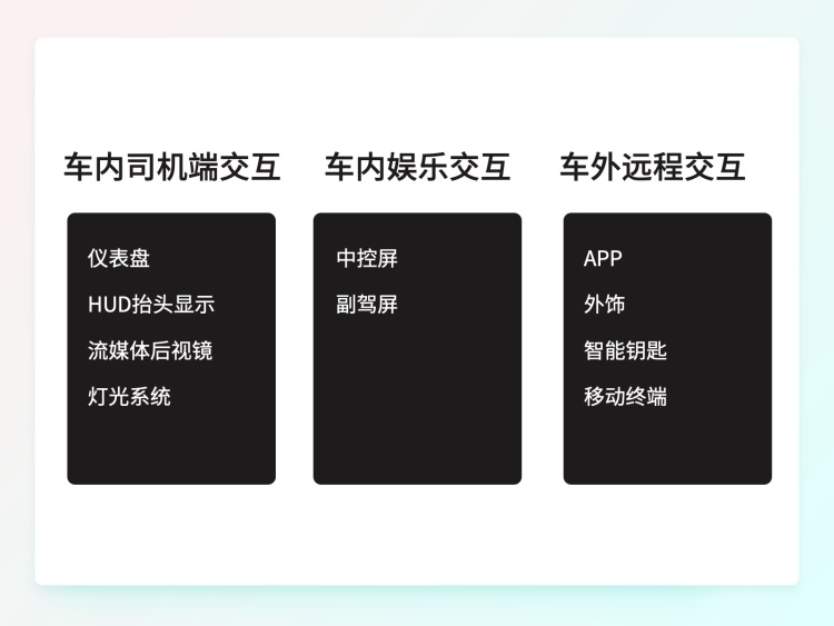 一万六千字干货！从零开始学习HMI车载设计