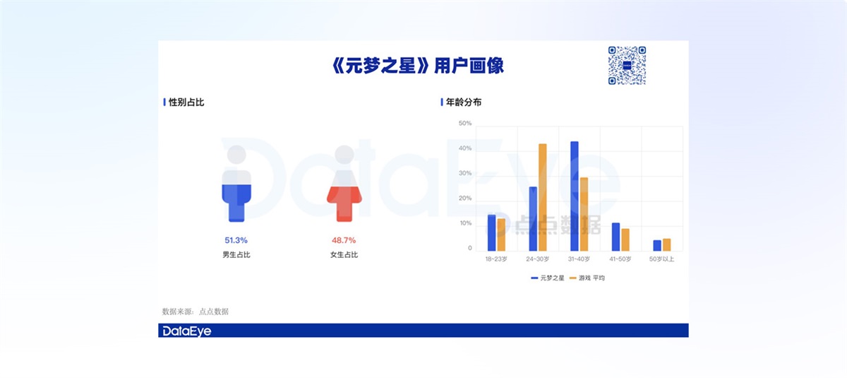 游戏UI设计师需要掌握哪些核心能力？我总结了5个！