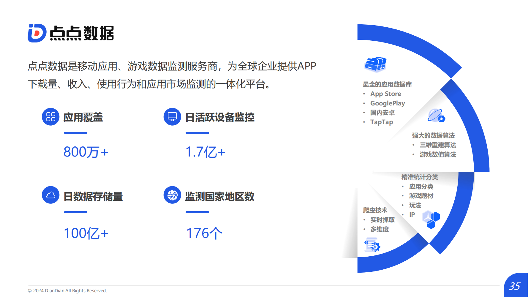 2024Q1海外热门短剧应用趋势洞察报告(图35)