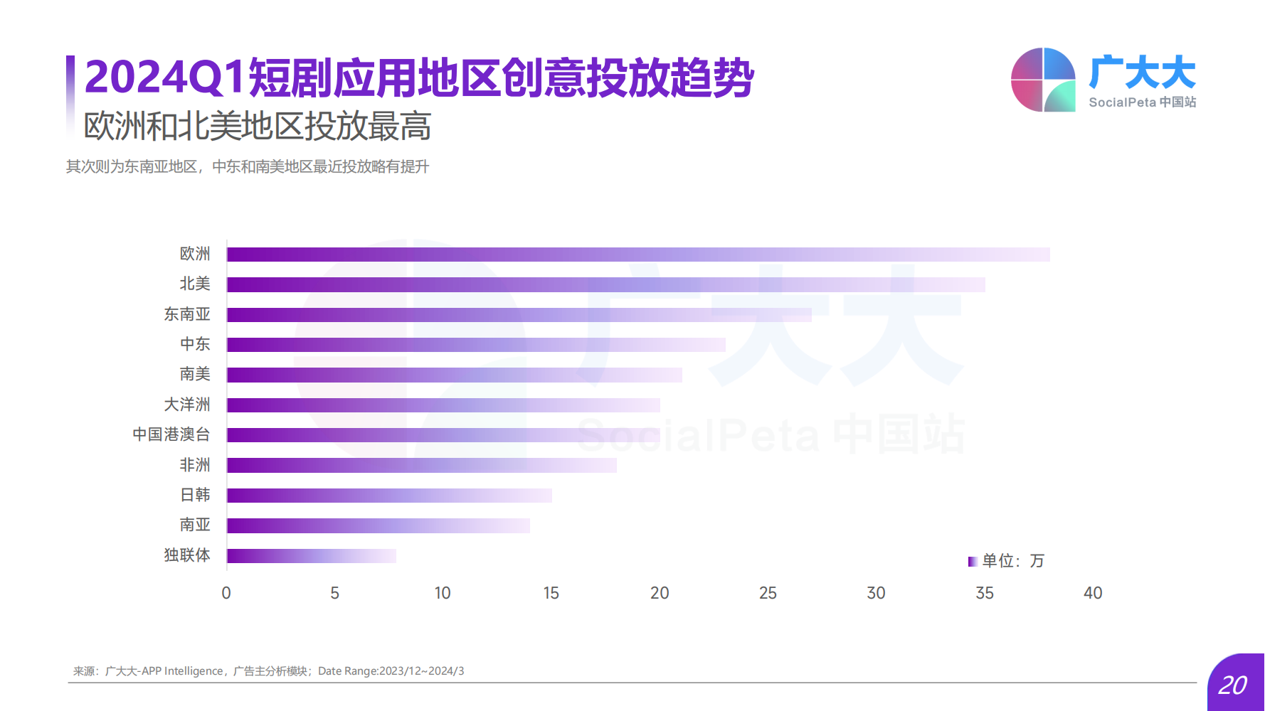 2024Q1海外热门短剧应用趋势洞察报告(图20)