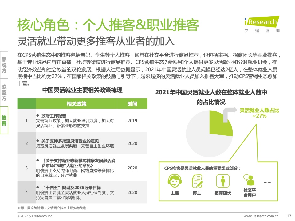 2021年中国互联网CPS营销生态白皮书(图17)