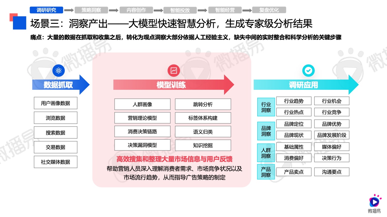 2024年AI营销应用解析报告(图19)