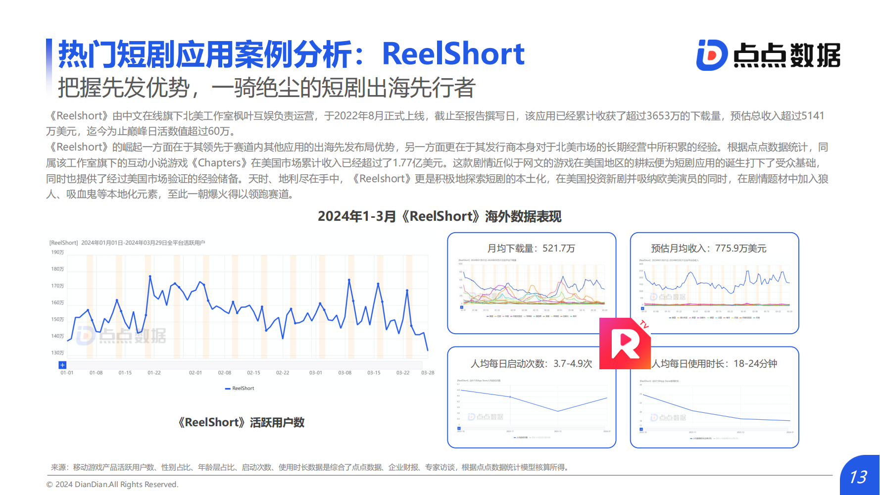 2024Q1海外热门短剧应用趋势洞察报告(图13)