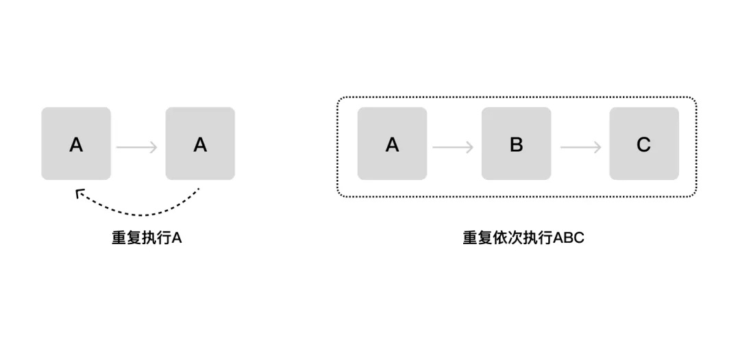 7000字干货！工具型产品的设计指南