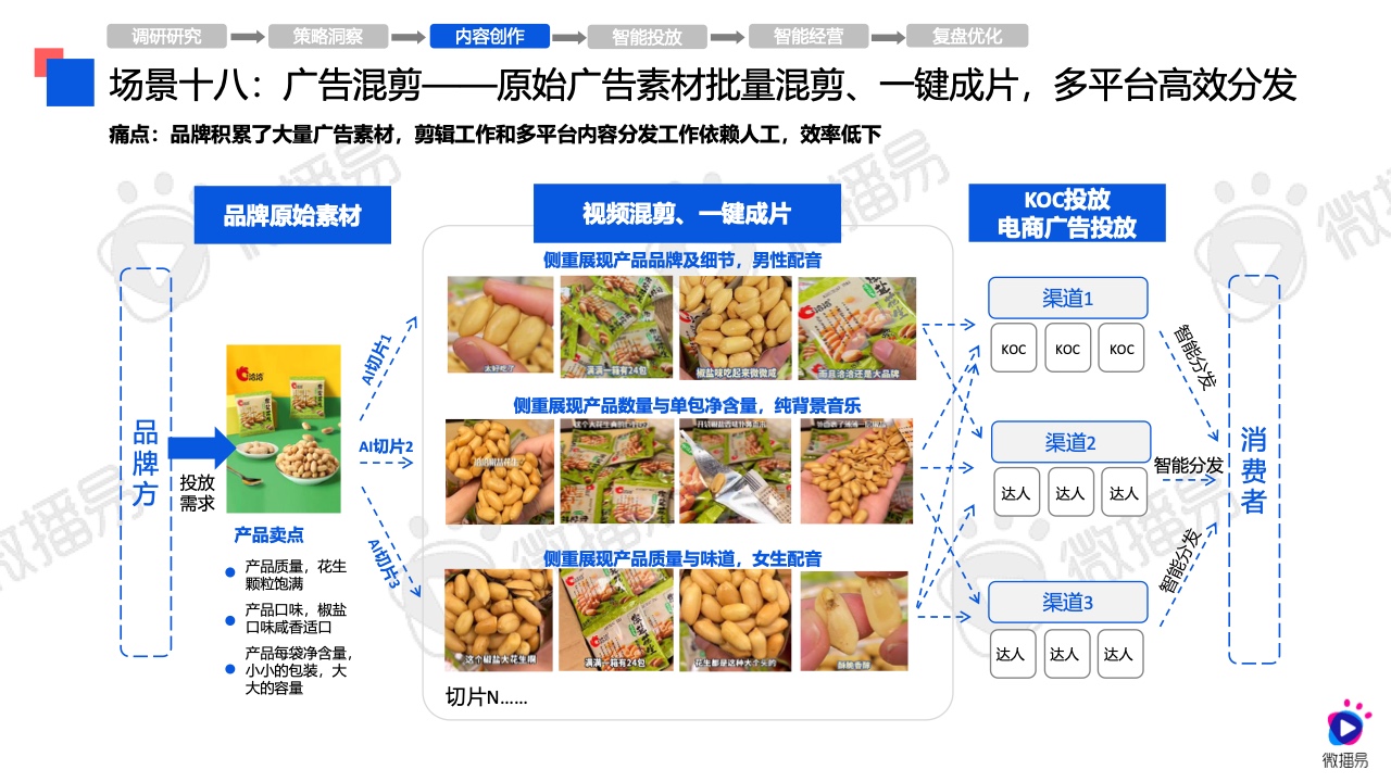 2024年AI营销应用解析报告(图34)