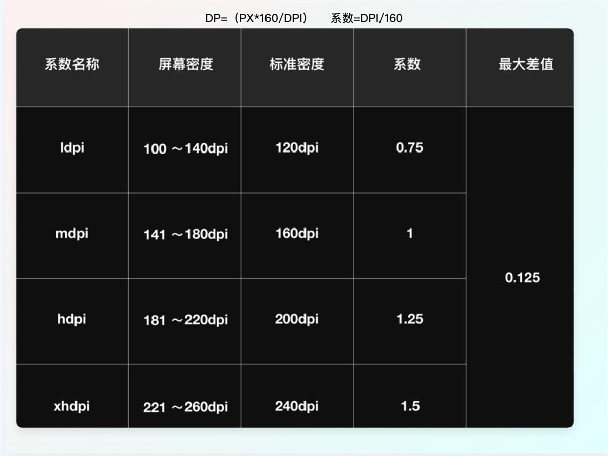 一万六千字干货！从零开始学习HMI车载设计