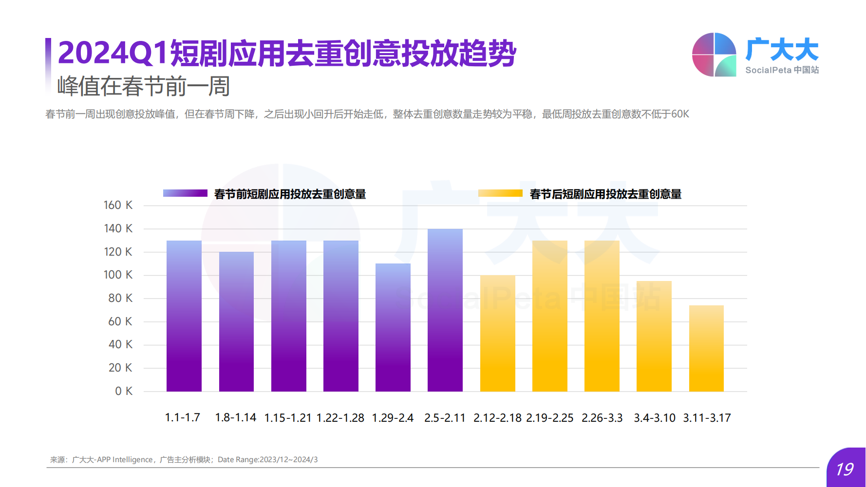 2024Q1海外热门短剧应用趋势洞察报告(图19)