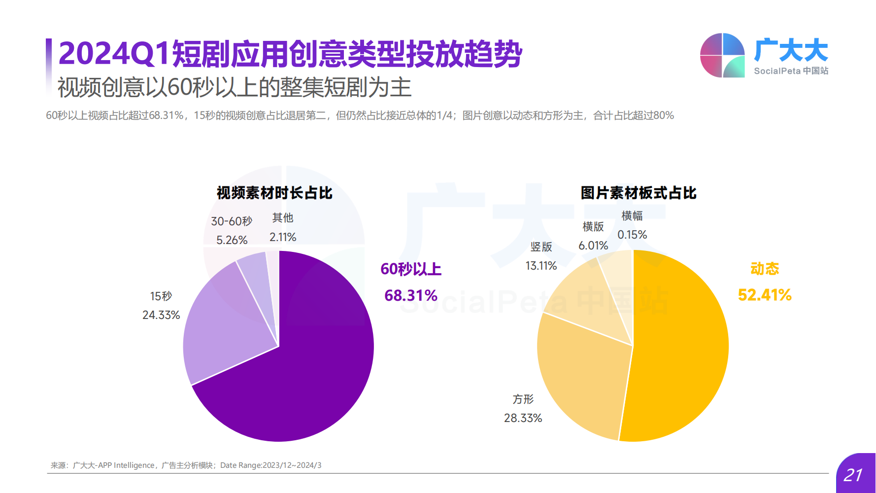 2024Q1海外热门短剧应用趋势洞察报告(图21)