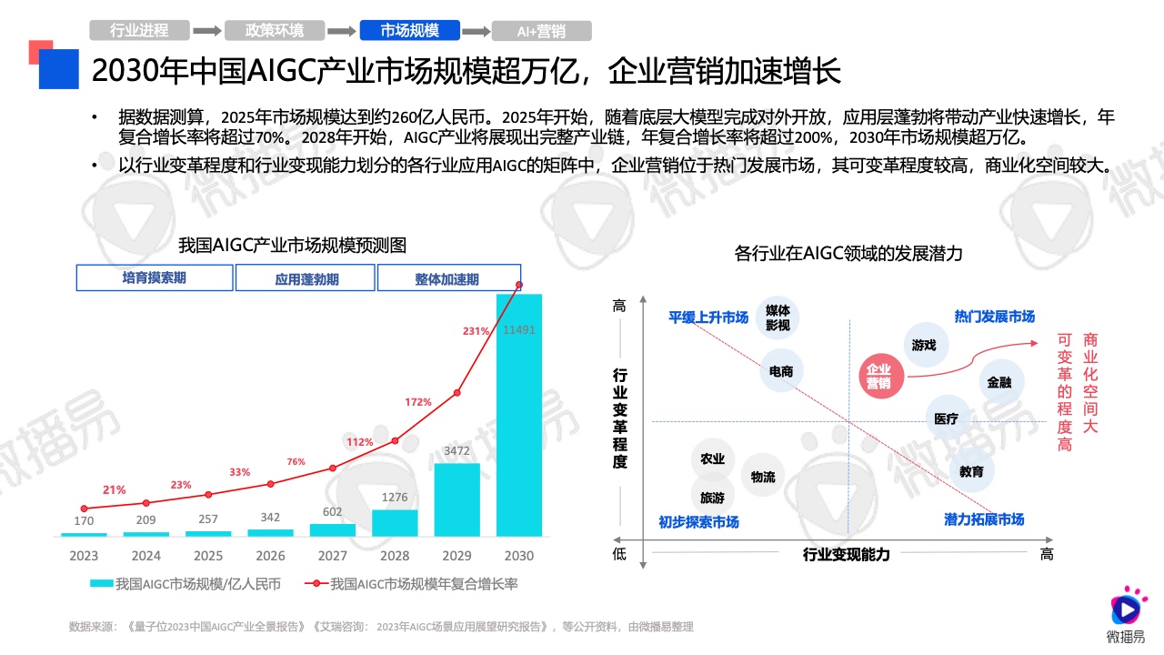 2024年AI营销应用解析报告(图7)