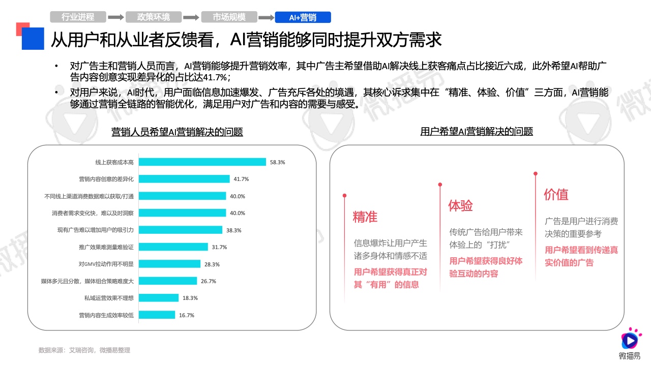 2024年AI营销应用解析报告(图12)