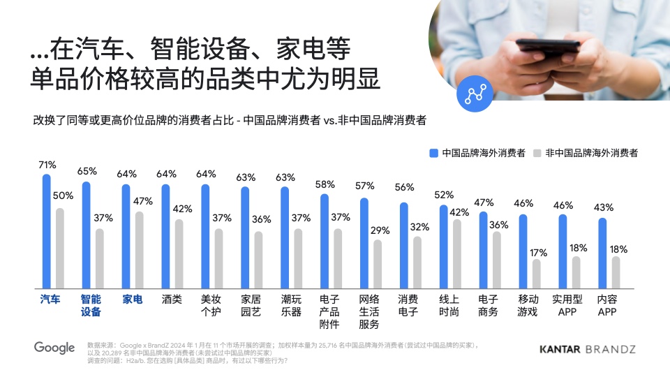 2024中国全球化品牌50强(图11)